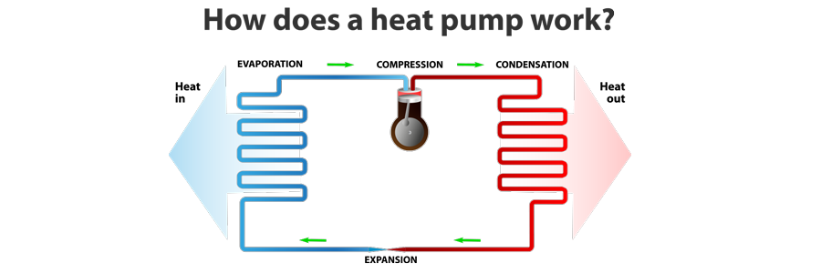 Heat Pump Services In Lubbock, Brownfield, Levelland, TX, And Surrounding Areas